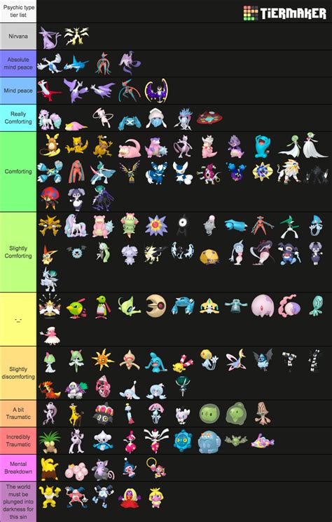 All Psychic Type Pokemon Home Renders Tier List Community Rankings