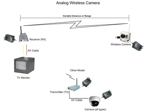 Mengenal Sistem Camera Cctv Bagian Tukang Cctv