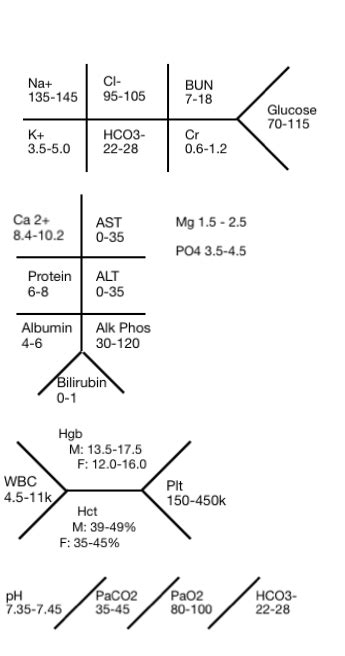 42 Medical Fishbone Diagram Lab Values