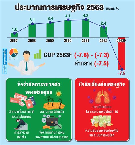 ยอดลงทะเบียนโครงการเราชนะ 5 วัน กว่า 8.2 ล้านคน แจงผู้ได้รับ sms แจ้งลงทะเบียนไม่สำเร็จสามารถลงได้ใหม่ จนถึงวันสุดท้าย (12 ก.พ. 'ดนุชา พิชยนันท์' เลขาฯ 'สภาพัฒน์'คนใหม่กับภารกิจท้าทาย ...