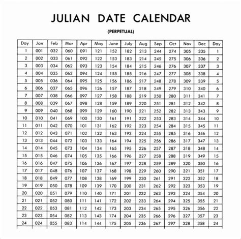How To Read The Julian Calendar