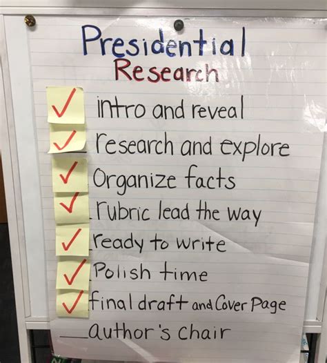 President Biography Anchor Chart 2nd Grade Biographies Anchor Chart