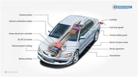 How Do Hybrid Cars Work Rx Mechanic