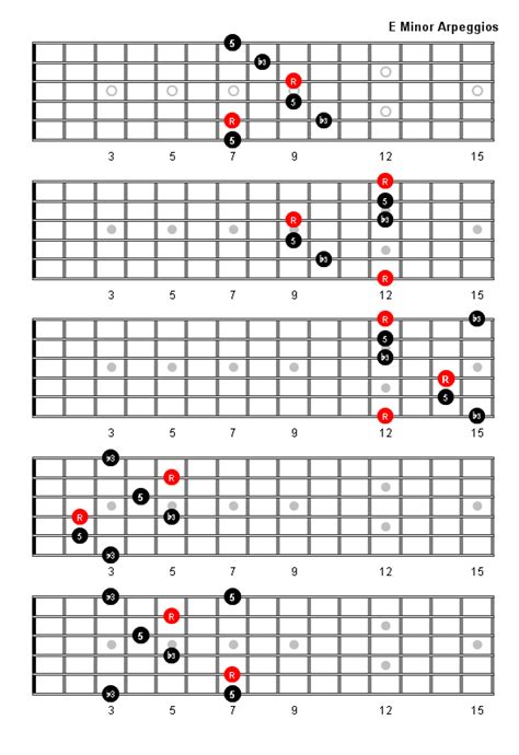 E Minor Scale Guitar Chords