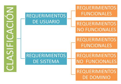 Blog Metodologias Y Modelado De Software T Cnicas De Recolecci N De
