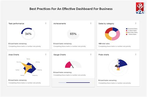 Best Practices For An Effective Dashboard For Business Mis