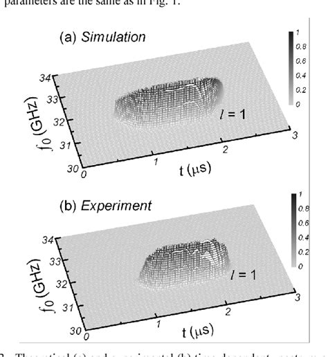 Figure 3 From Selective Suppression Of High Order Axial Modes In The