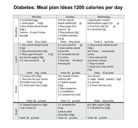20 Free Diabetic Food Chart Printable Pdf American Templates