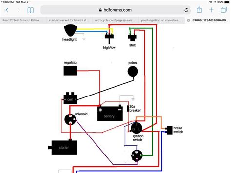 Harley Shovelhead Wiring Simple Diagram