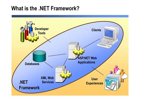 Ppt Overview Of The Microsoft Net Framework Powerpoint Presentation