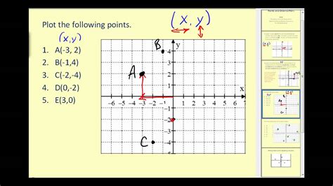 Plotting Points On The Coordinate Plane Youtube