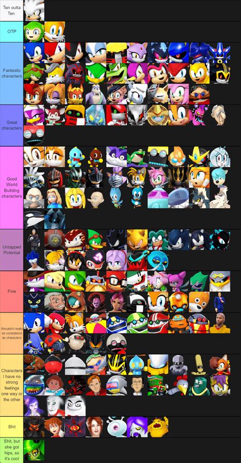 Sonic Characters Tier List Sonicthehedgehog