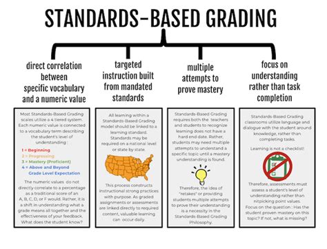 Standards Based Grading 4 Pillars Image 1 Teach Better
