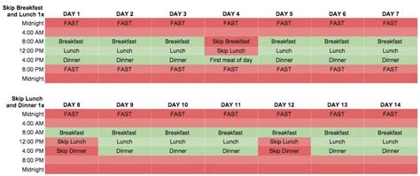 Intermittent Fasting Beginner Guide Skip Breakfast Fitsavers Uk