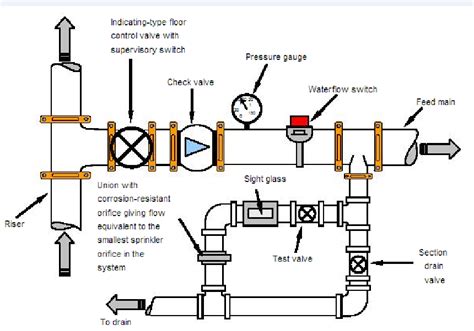 Zone Control Valve