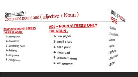 Stress with compound Nouns - YouTube