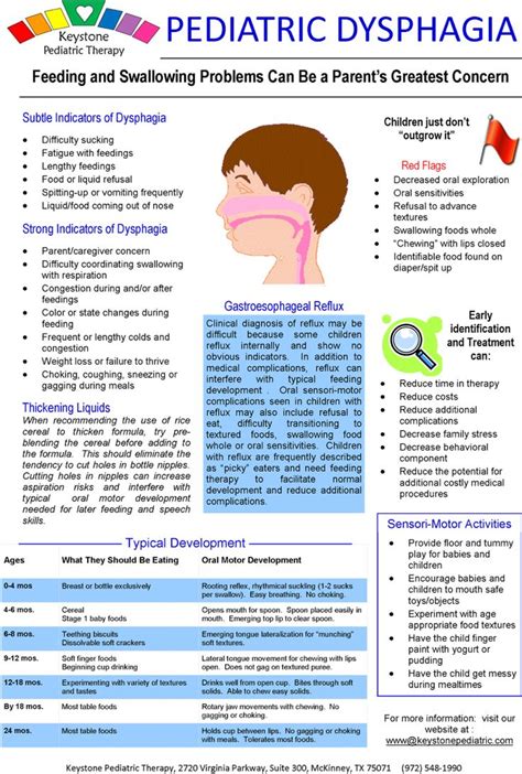 Pediatric Dysphagia Speech Therapy Tools Speech And Language Speech