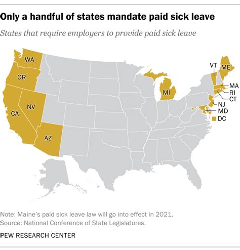 Which Us Workers Have Paid Sick Leave Pew Research Center