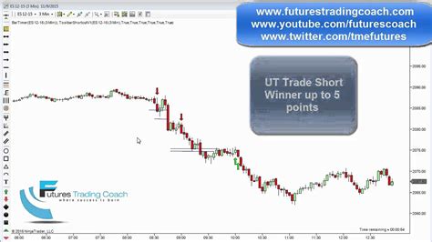110915 Daily Market Review Es Tf Live Futures Trading Call Room