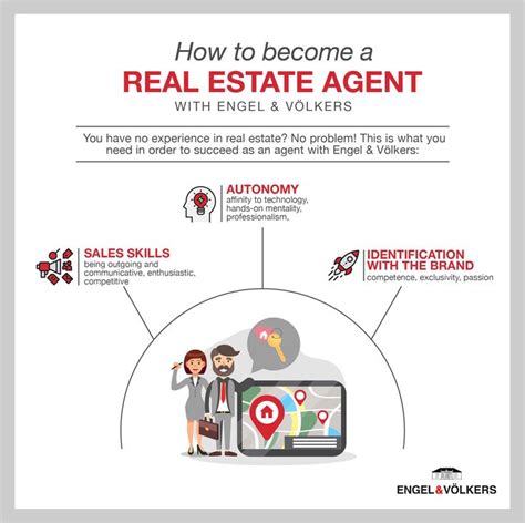 This is because commercial agents work with data like gross rent multipliers, capitalization rates, and internal rates of return. Real estate agent requirements: key qualifications for ...