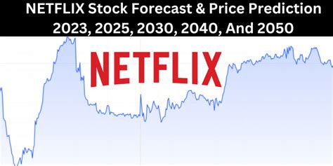 Netflix Stock Forecast And Price Prediction 2023 2025 2030 2040 And 2050