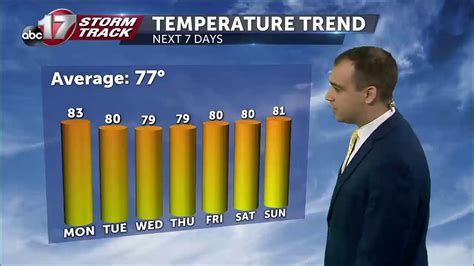 More Storms Expected Mondaymp4 Youtube