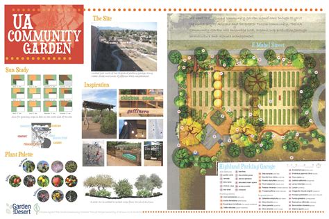 Community Garden Designs Plans Pdf