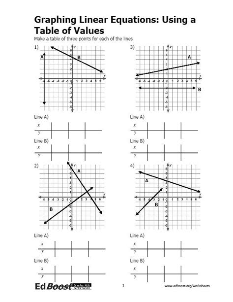 Graphing Using A Table Of Values Worksheet