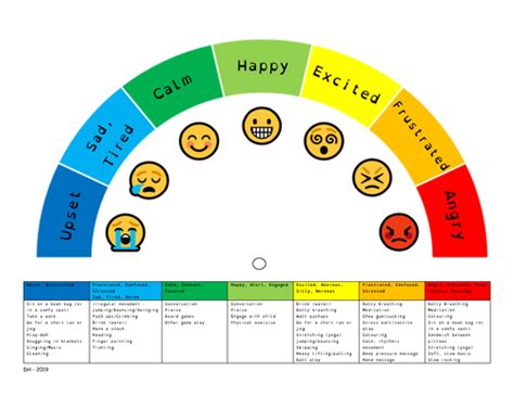 Zones Of Regulation Chart Teaching Resources