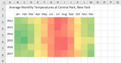 Create A Heat Map In Excel In Easy Steps