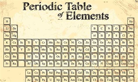 Periodic Table Ib Chem My Bios
