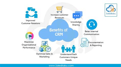 Crm Features And Benefits Best Cloud Crm