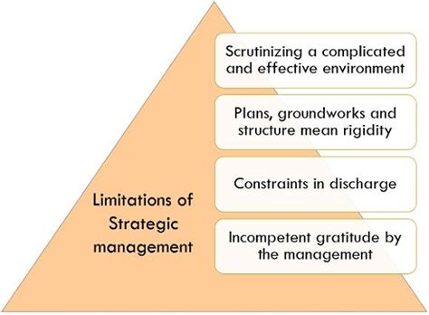 🐈 Define Strategic Management And State Its Characteristics