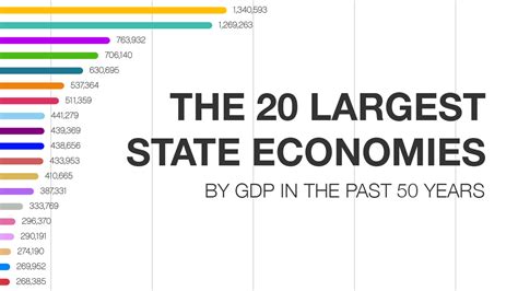 The 20 Largest State Economies By Gdp In The Past 50 Years Cashnetusa