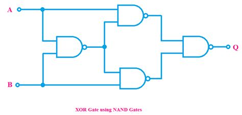 Exclusive Or Xor Gate Truth Table Internal Circuit Design Symbol