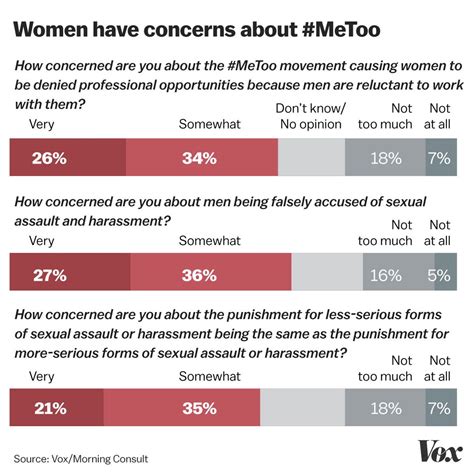 Metoo Why Women Are Worried About The Movement Vox