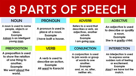 8 Parts Of Speech Examples English Study Here Riset