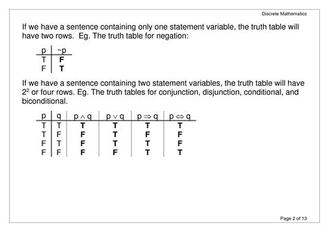 Solution Truth Tables Discrete Mathematics Complete Note Studypool