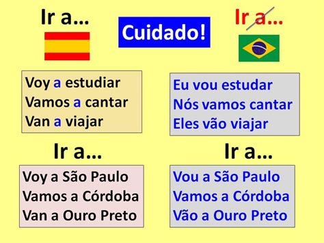 ¿cuándo Se Usa Con Preposición El Verbo Ir En Portugués