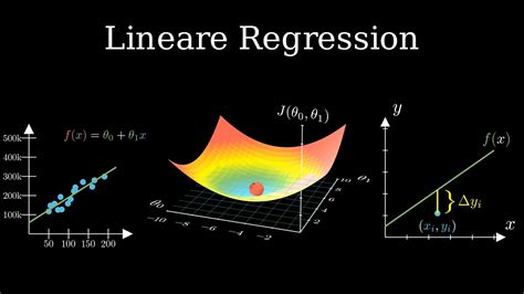 Lineare Regression Machine Learning Tutorial Youtube