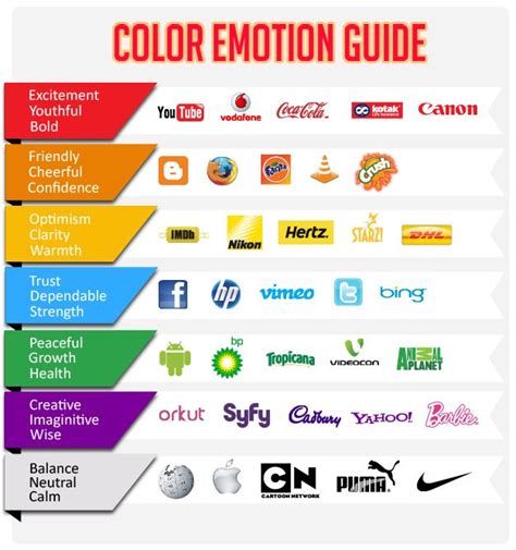The Psychology Of Colors In Marketing How They Influence What We Buy