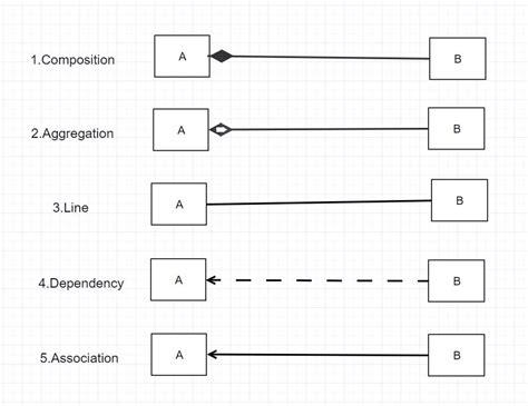 Uml Diagram Dependency Relationship Data Diagram Medis
