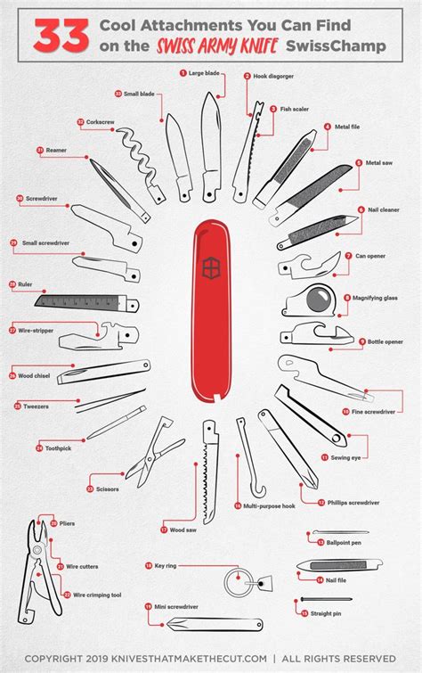 All The Tools In A Swiss Army Knife And Their Names In 2020 Reamers Wood Chisel Swiss Army