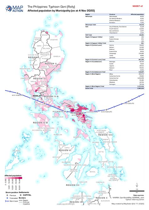 The Philippines Typhoon Goni Rolly Affected Population By