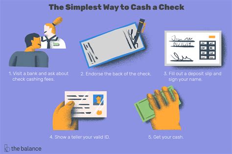 Expedited requests have a 2% to 5% fee with a $5 minimum charge. How to Cash a Check: Save Money and Avoid Problems