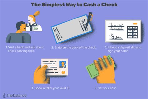 We may delay your access to funds while we process your check. How to Cash a Check: Save Money and Avoid Problems