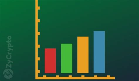 View ethereum (eth) price prediction chart, yearly average forecast price chart, prediction tabular data of all cryptocurrencies: Crypto Market Cap Nears $200 Billion As Bitcoin, Ethereum ...