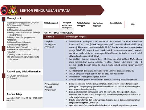 Pergerakan pelancongan antara negeri pkpp dibenarkan mulai 10 mac 2021 dengan syarat yang ketat. SOP PERINTAH KAWALAN PERGERAKAN (PKP) - KEMENTERIAN ...