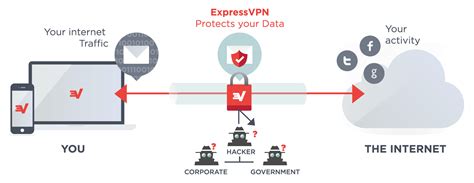 A virtual private network (vpn) gives you online privacy and anonymity by creating a private network from a public internet connection. What is VPN? A Beginner's Guide - CriticThoughts