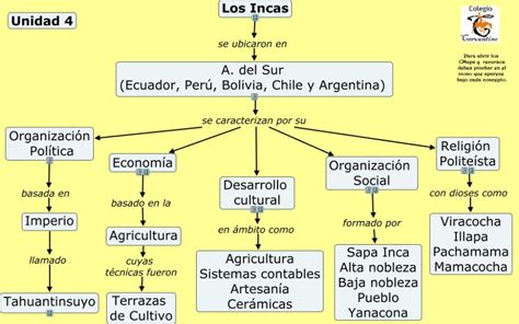 Cuadros sinópticos sobre los Incas Cuadro Comparativo Line Chart